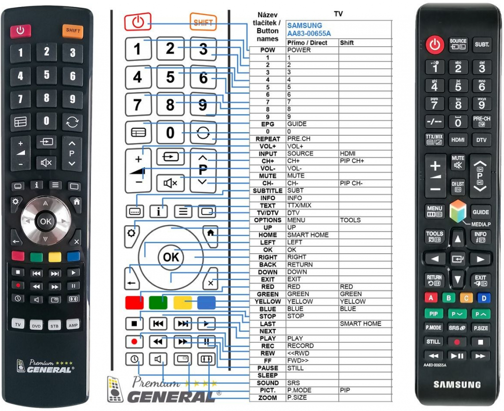 Dálkový ovladač General Samsung AA83-00655A