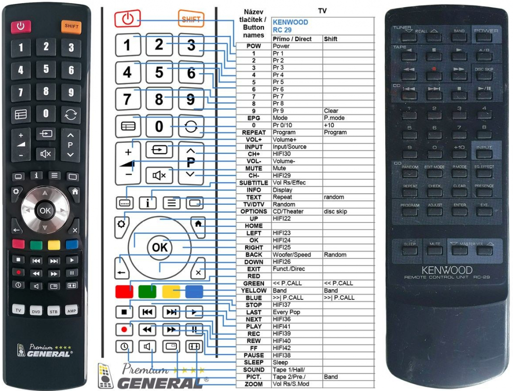 Dálkový ovladač General Kenwood RC-29