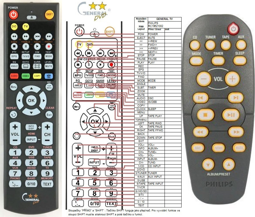 Dálkový ovladač General Philips 313922861951, RC19621002/01, 313923812771, RC19621018/01, 994000005787