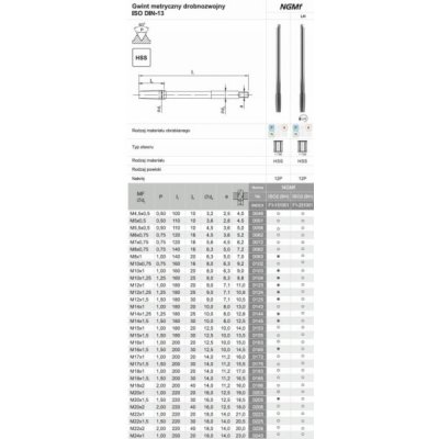 Fanar THREAD M20x1.5 NGMF (6H) HSS - F1-151001-0205 – Hledejceny.cz