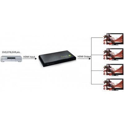 THL Techly IDATA HDMI-4K4