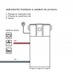 Stiebel Eltron SHP-F 220 Premium – Zbozi.Blesk.cz