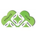 Tlama Games Čtyřmi slovy! – Zboží Dáma