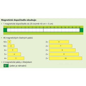 Magnetické dopočítadlo