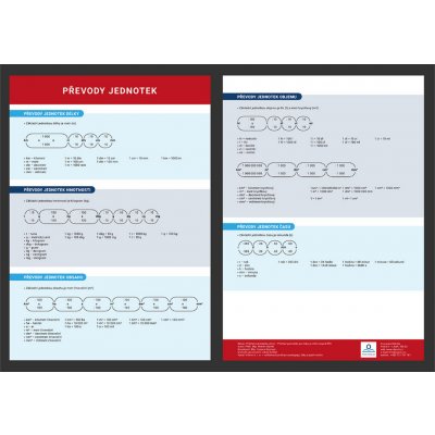 Převody jednotek - Přehledová tabulka učiva - Staněk Martin, PhDr. Mgr. – Zboží Mobilmania