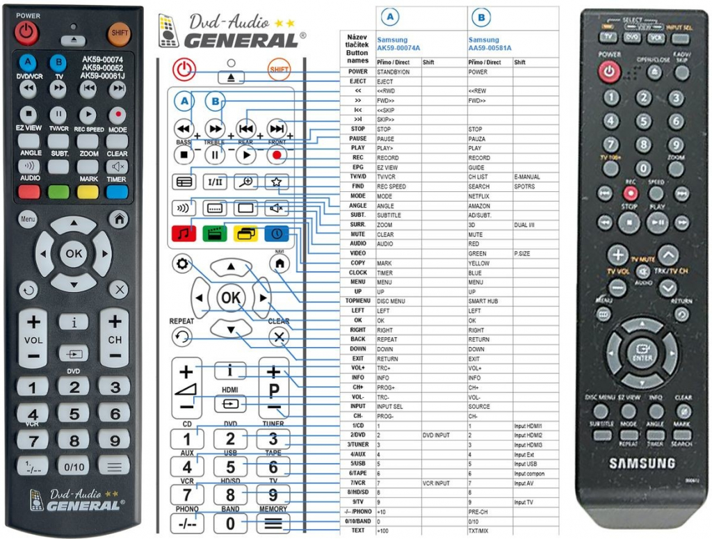 Dálkový ovladač General Samsung AK59-00061J