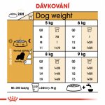 Royal Canin Cavalier King Charles Adult 1,5 kg – Zboží Dáma