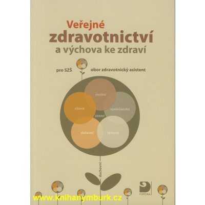 Veřejné zdravotnictví a výchova ke zdraví – Zbozi.Blesk.cz