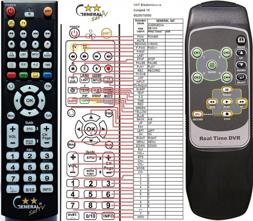 Dálkový ovladač General Avermedia EB-1304MPEG4