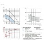 Soler & Palau S&P SABIK 350 – Zbozi.Blesk.cz