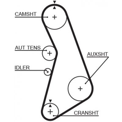 Ozubený řemen GATES 5425XS – Zboží Mobilmania