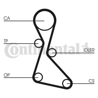 ozubený řemen CONTINENTAL CTAM CT553 – Zboží Mobilmania