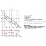 Soler & Palau TD 1000/250 3V – Zbozi.Blesk.cz