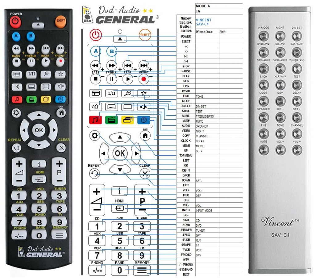 Dálkový ovladač General VINCENT SAV-C1