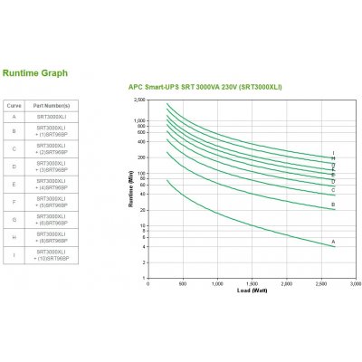 APC SRT3000XLI