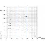 PUMPA BLUE LINE 90 QJD 122 30m