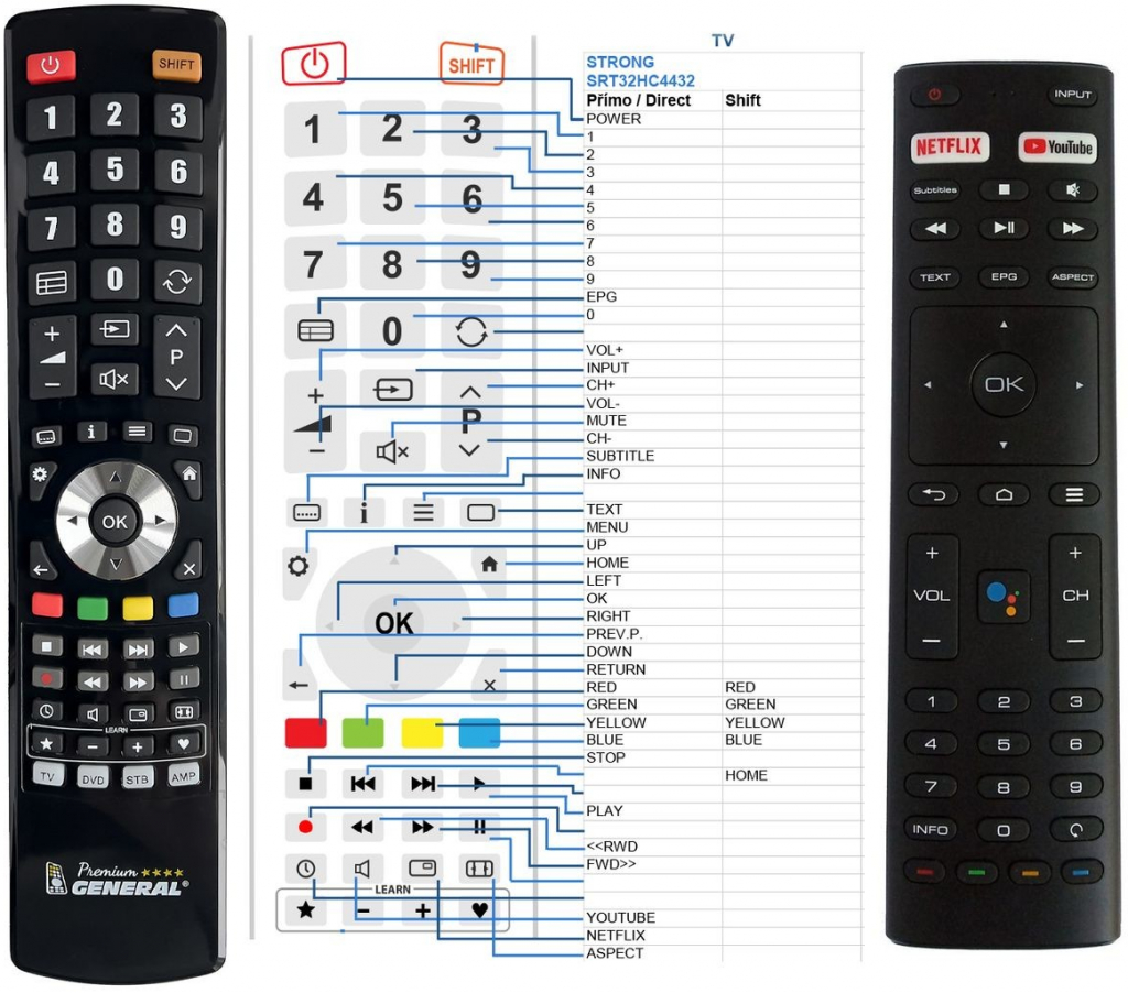 Dálkový ovladač General Strong 43UC6433, 32HC4432, 32HC4433, 40FC4433, 43UC6433, 50UC6433, 65UC6433
