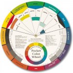 Color Wheel pro míchání barev – Zboží Mobilmania