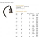 DZE zapalovací cívka HONDA NSR 125 93-01 (30510-GZ9-000) TRX90 93-05 – Hledejceny.cz