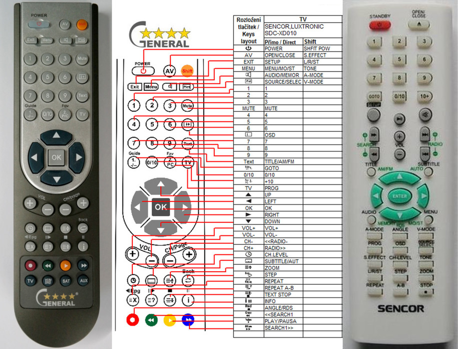 Dálkový ovladač General Sencor SHC-XD010, SHC-XD550