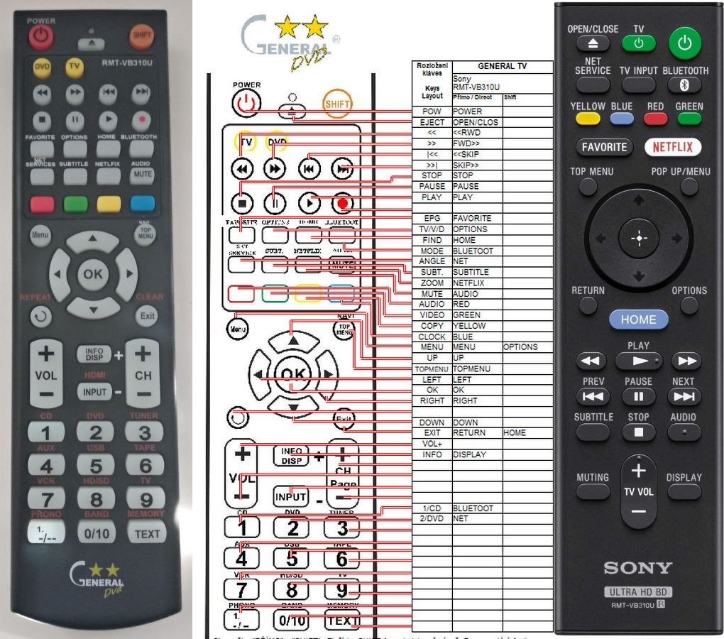 Dálkový ovladač General Sony RMT-VB310U