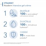 Bioderma Atoderm Créme Ultra Ultra-Nourishing Moisturising Cream tělový krém 500 ml – Zboží Mobilmania