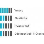 Cellfast 4-vrstvá 4Yellow 3/4" 20m 10-520-CF – Hledejceny.cz