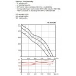 Soler & Palau TD-EVO 250 T – Hledejceny.cz