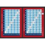 Malá násobilka, tabulka násobků - Přehledová tabulka učiva - Martin Staněk – Sleviste.cz