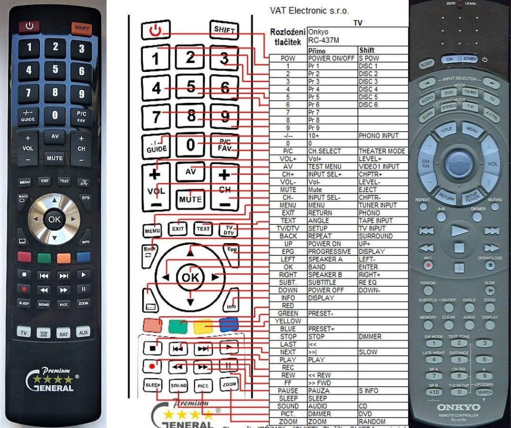 Dálkový ovladač General Onkyo RC-437M
