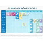 Tena Flex Maxi M 22 ks – Zbozi.Blesk.cz