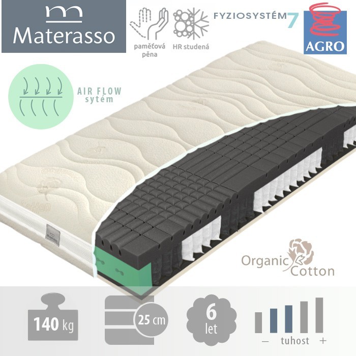 Materasso Black dream