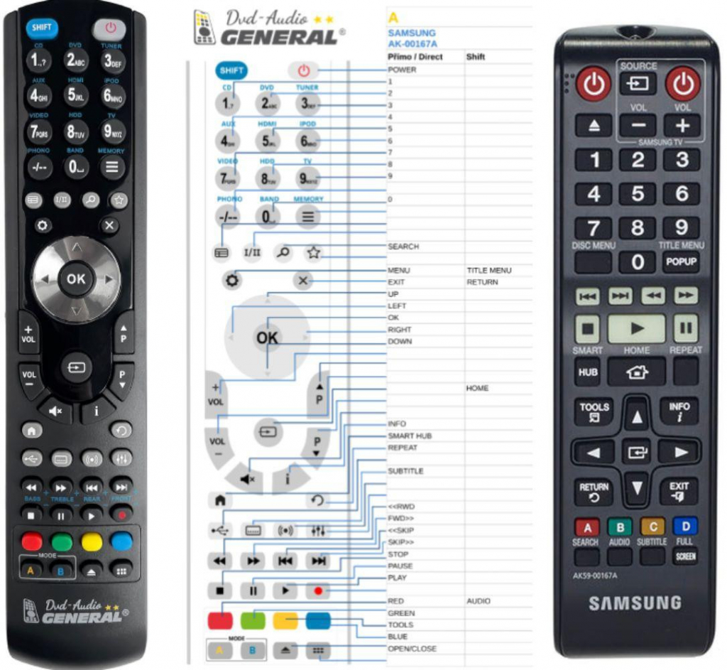 Dálkový ovladač General Samsung AK59-00167A