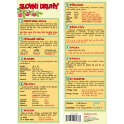 Záložka - SLOVNÍ DRUHY – Sleviste.cz