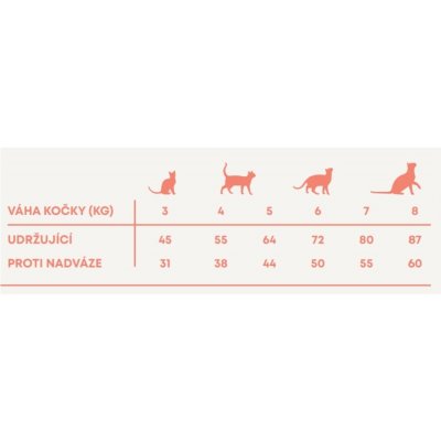 Harper and Bone Cat Sterilised divoké hory 4 x 5 kg – Sleviste.cz