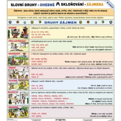 Slovní druhy / Skloňování zájmen - tabulka A4 – Zbozi.Blesk.cz