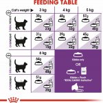 Royal Canin SENSIBLE granule pro kočky s citlivým zažíváním 2 x 10 kg – Hledejceny.cz