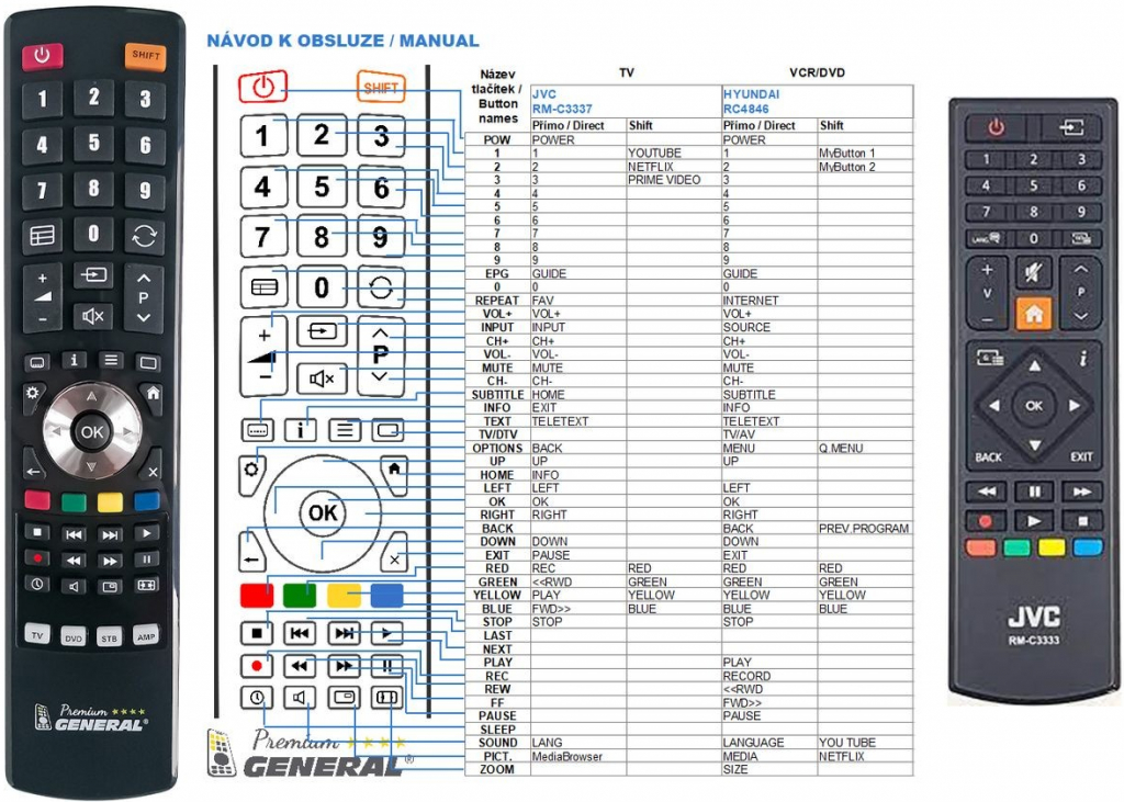 Dálkový ovladač General JVC RM-C3333