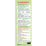 LUMA Slovní druhy záložka – Hledejceny.cz