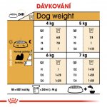Royal Canin Shih Tzu Adult 7,5 kg – Hledejceny.cz