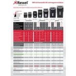 Rexel Auto+ 750X – Zboží Mobilmania
