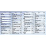 Koberce textilní Compass UNI vel. 3 2000-2020 4 ks – Hledejceny.cz