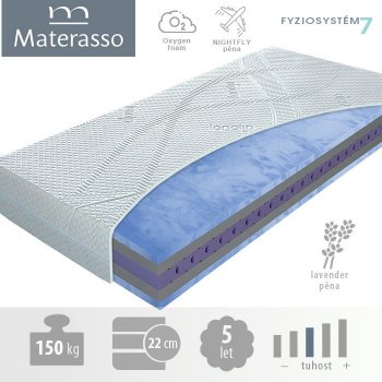 Materasso Blue