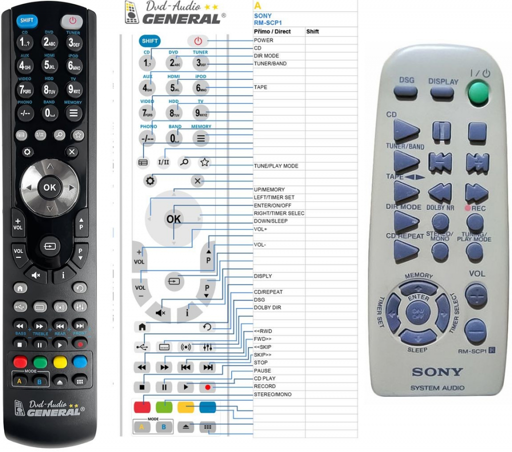 Dálkový ovladač General Sony RM-SCP1