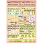 Přehled matematiky pro ZŠ - 2. vydání - Kupka Petr a kolektiv – Hledejceny.cz