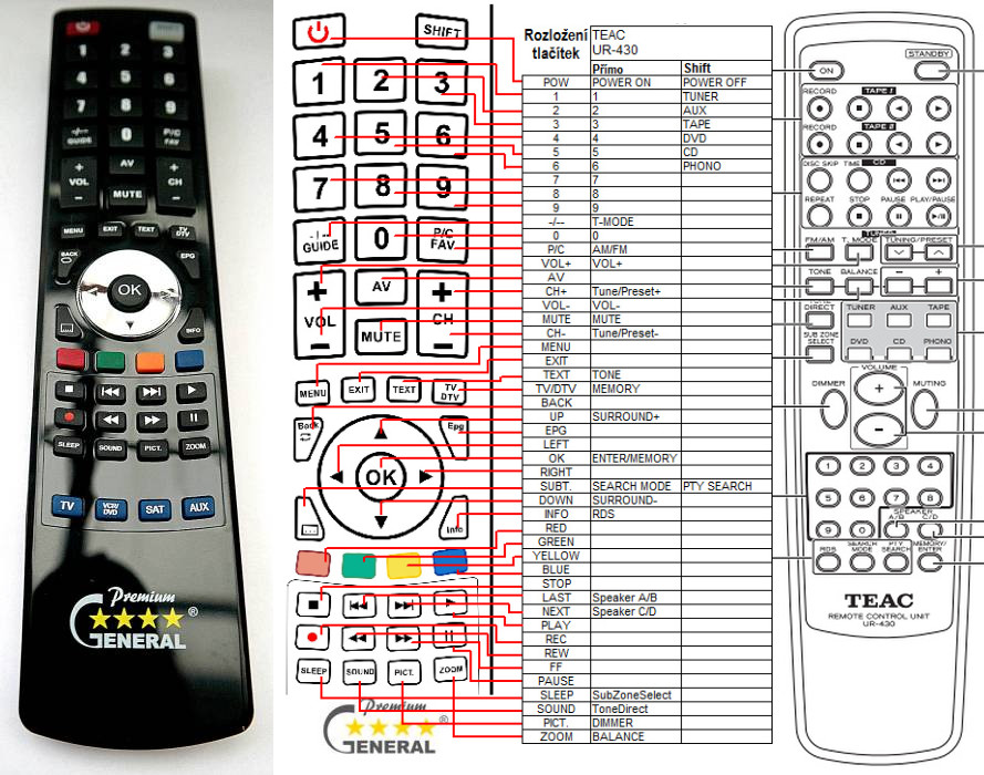 Dálkový ovladač General TEAC UR-430