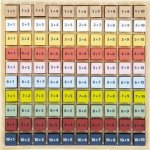 Small Foot vzdělávací tabulka sčítání – Sleviste.cz