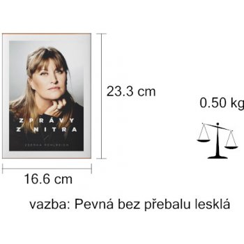 Zprávy z nitra