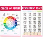 2ks kytarových akordových tabulek, profesionální kytarový akordový plakát s kvintovým kruhem, – Zboží Dáma