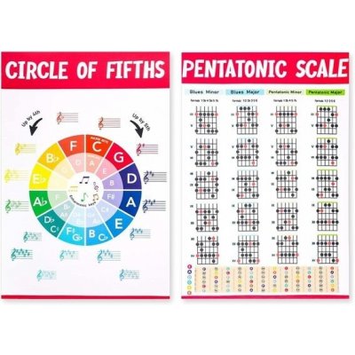 2ks kytarových akordových tabulek, profesionální kytarový akordový plakát s kvintovým kruhem, – Zboží Dáma
